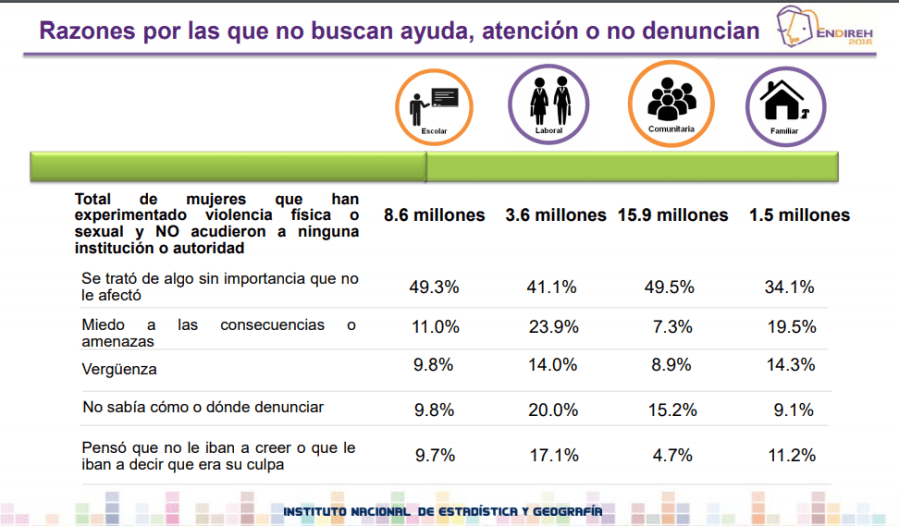 LIBER-MeToo-encuesta