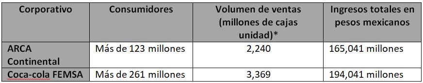 LYLIA-coca colas-tabla